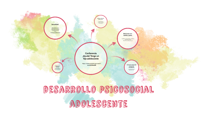 Desarrollo psicosocial de la Adolescencia by Ana María Cuenca