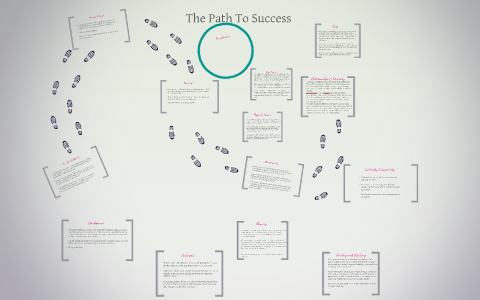 The Path To Success by Kylah Clark on Prezi