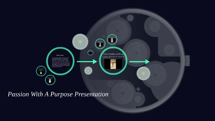 Passion With A Purpose Presesentation by Matthew Ingles on Prezi