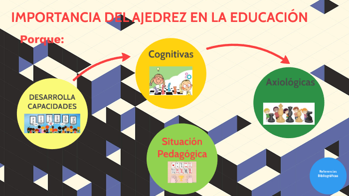 Conoce la Importancia del Ajedrez en la Educación