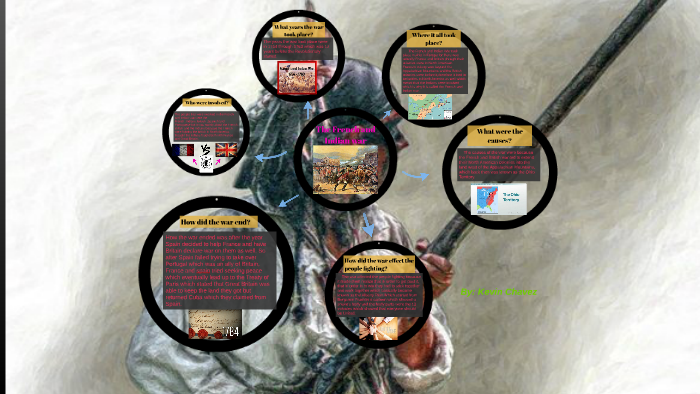 The French and Indian war (Lesson Plan) by Kevin Chavez on Prezi