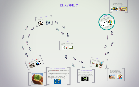 EL RESPETO by juan diego garcia restrepo on Prezi