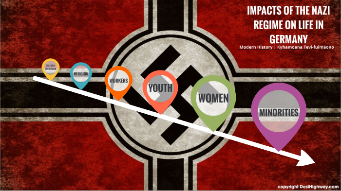 The Impact of the Nazi regime on life in Germany by 1939 by Moana Tevi ...