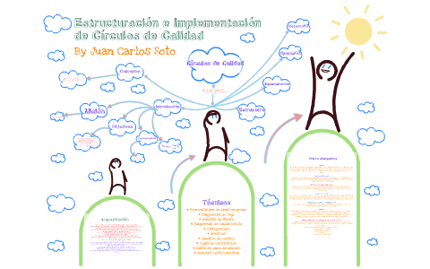 IMPLEMENTACIÓN DE CIRCULOS DE CALIDAD by Jon ZotHo on Prezi