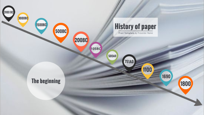 history of paper by Rui Yee on Prezi