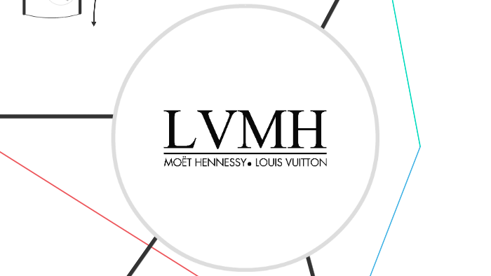 LVMH-Avantages concurrentiels by Anaïs Rolland on Prezi