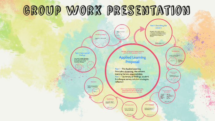 group work presentations on the topic