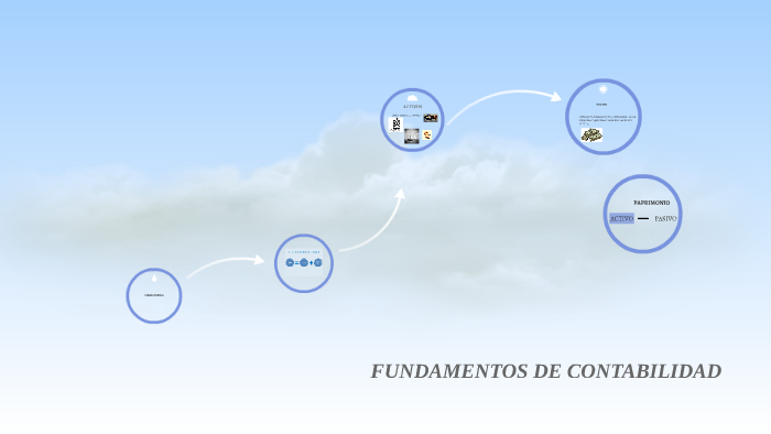 FUNDAMENTOS DE CONTABILIDAD by Aura Gonzalez on Prezi