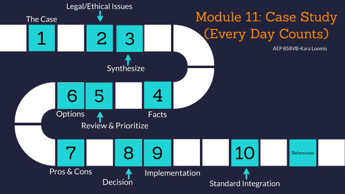 Module 11 case study image