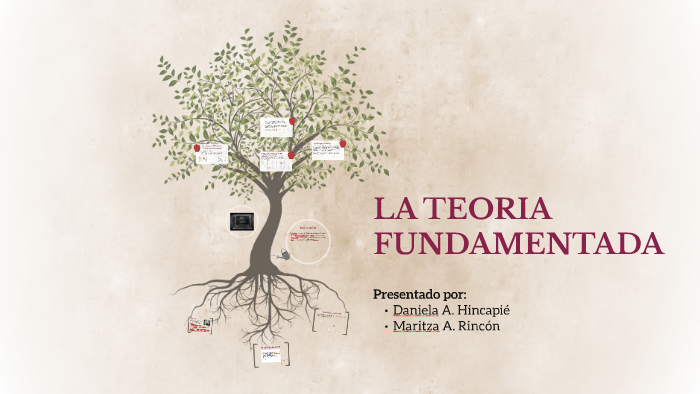 LA TEORIA FUNDAMENTADA By DANIELA ALEJANDRA On Prezi