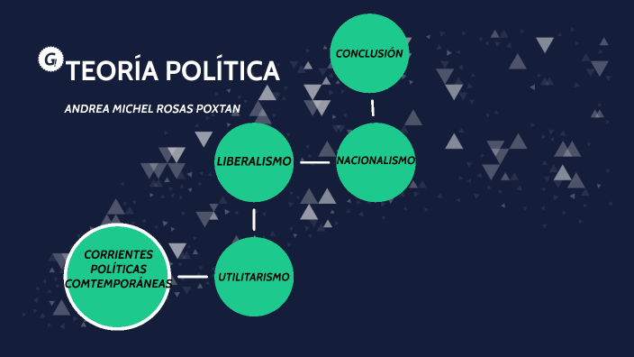 Corrientes Políticas Contemporáneas By ANDREA MICHEL ROSAS POXTAN On Prezi