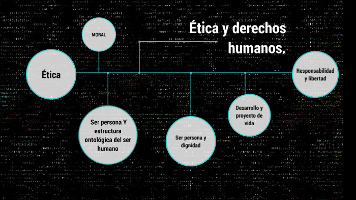 Ética y derechos humanos. by CopyNet Rio Grande on Prezi