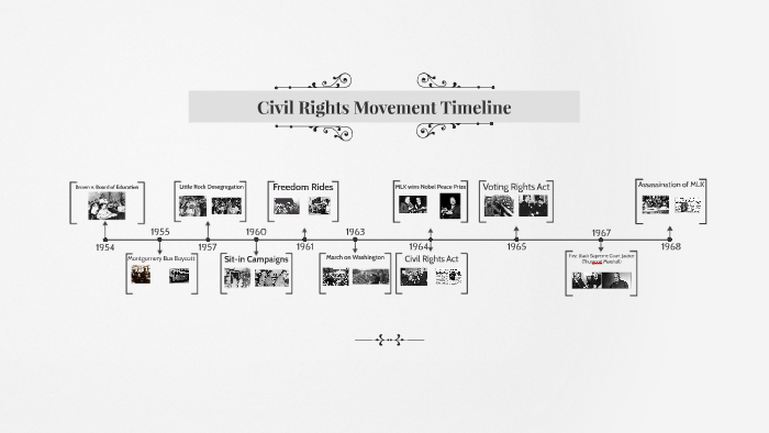 Civil Rights Movement Timeline by Daniel Martinez on Prezi