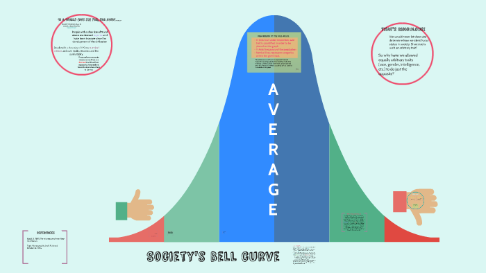bell curve thesis sociology