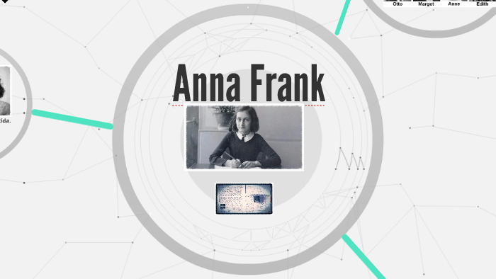 Anna Frank by anabel farias on Prezi