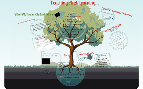 Religious Education and Differentiated Instruction by julia manini on Prezi
