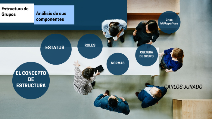 Estructura Grupal By Carlos Jurado On Prezi 2332