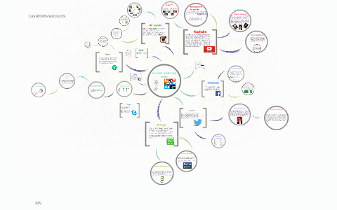 Las redes sociales by lucia RUIZ on Prezi