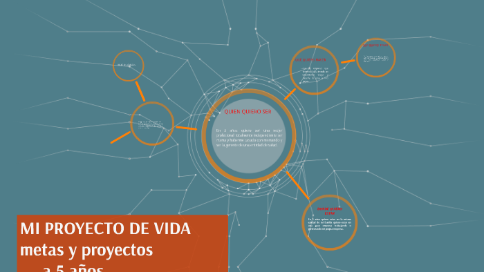 MI PROYECTO DE VIDA by leidy mazo on Prezi