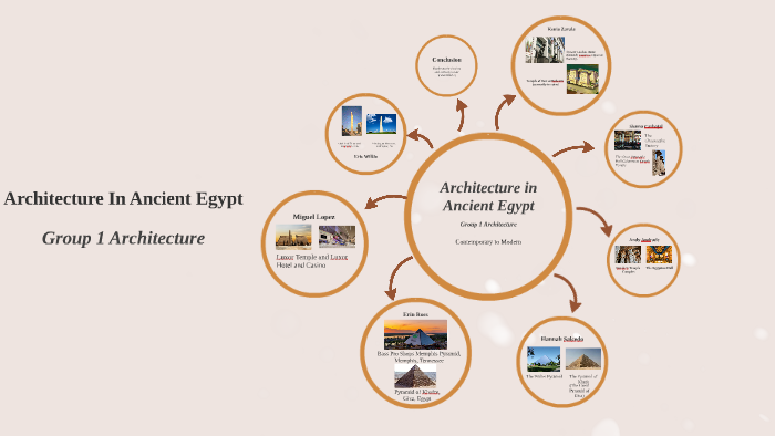 Architecture in Ancient Egypt by on Prezi