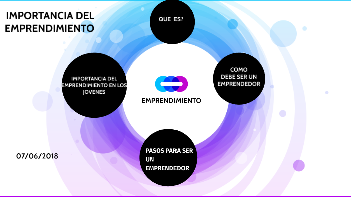 La Importancia Del Emprendimiento By Alexandra Rincon Muñoz On Prezi