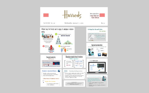 a case study on harrods