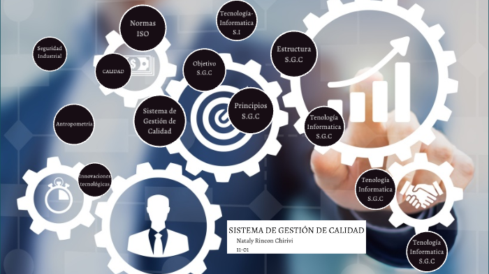 SISTEMA DE GESTIÓN DE CALIDAD by Mariana Peña Rodríguez on Prezi