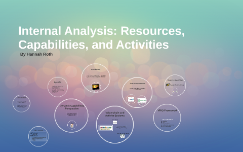 Resource Capability Based View Of The Firm Download Scientific Diagram