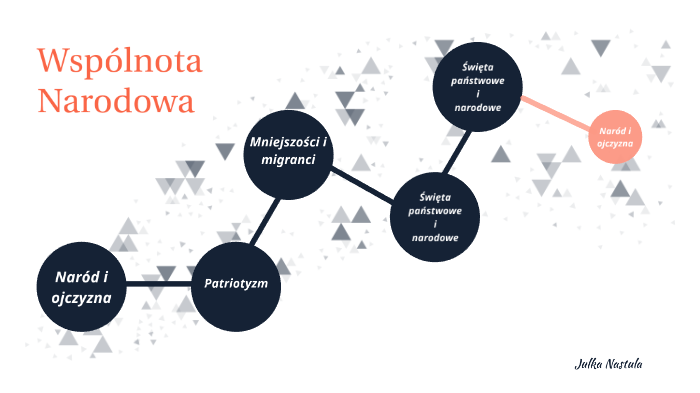 Sprawdzian Kl 8 Z Wos Dzial 4 Wspólnota Narodowa prezi.com