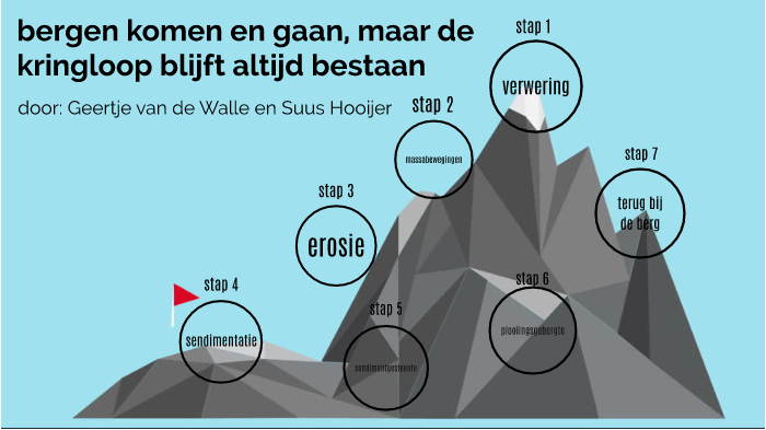 ak by suus hooijer on Prezi, حجم الصورة 700x393