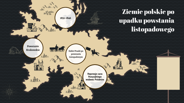 Ziemie polskie po upadku powstania listopadowego by Nikola Loch on Prezi