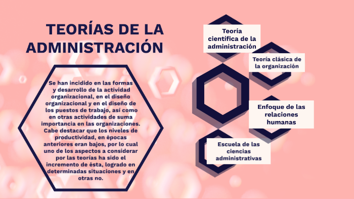Teorias de la administracion by Lilibeth Alexandra on Prezi
