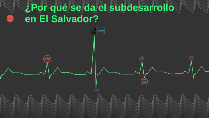 Subdesarrollo Economico De El Salvador