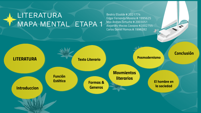 LITERATURA-MAPA MENTAL by Edgar Fernando Moreno on Prezi Next