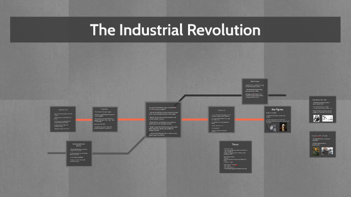 The Industrial Revolution by Adam Oliveira on Prezi