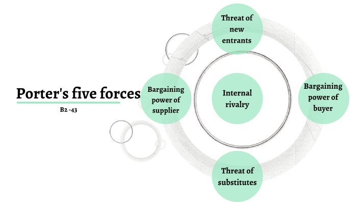 Porter's five forces by A BALAVIGNESH A BALAVIGNESH on Prezi