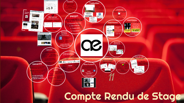 Compte-rendu de Stage by Agathe Cordier on Prezi