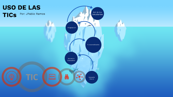TICS EN LA EDUCACION by juan ram on Prezi
