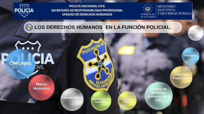 Los Derechos Humanos En La Funcion Policial 2022 By Jason Lopez On Prezi