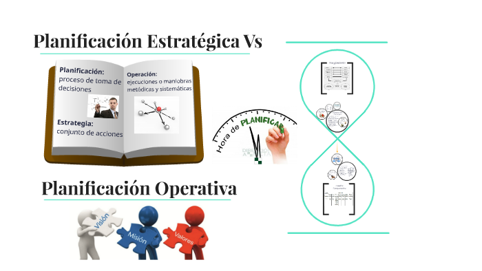 Planificación Estratégica Vs Planificación Operativa by Eglis Toledo on