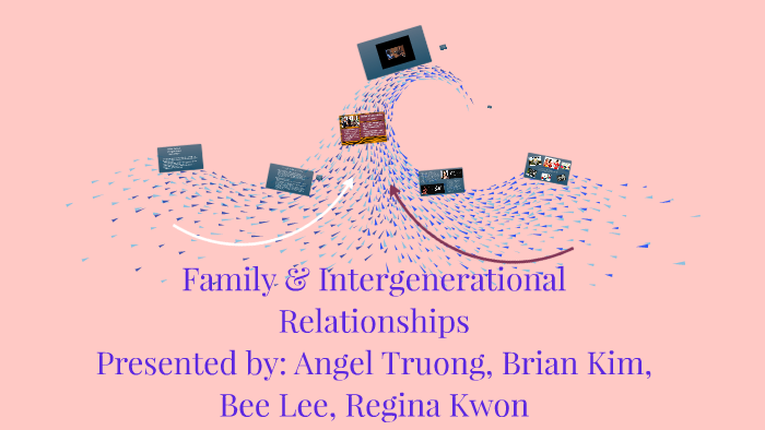 Intergenerational Family System Theory