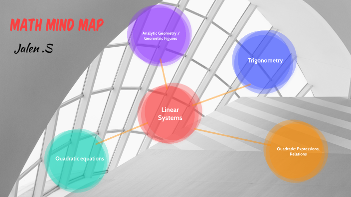 mind map by Jalen Samuels on Prezi