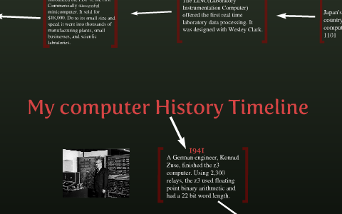 My computer History Timeline by Lauren McBeth