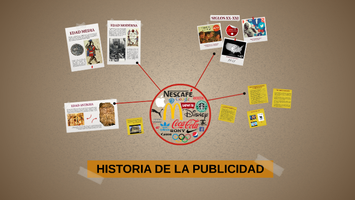Infografía de historia de la publicidad by Jesus Piñero on Prezi