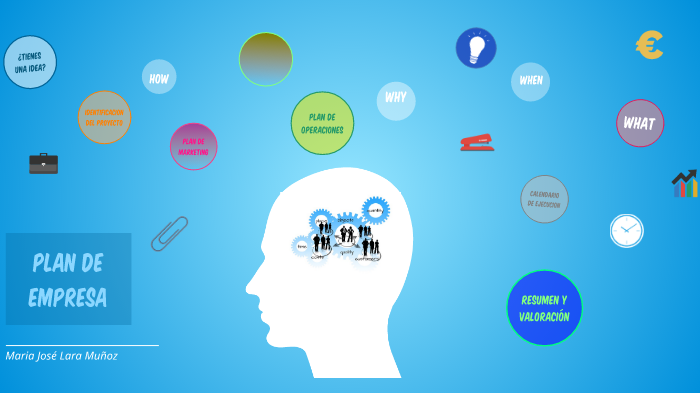 PLAN DE EMPRESA by Mª José Lara Muñoz on Prezi