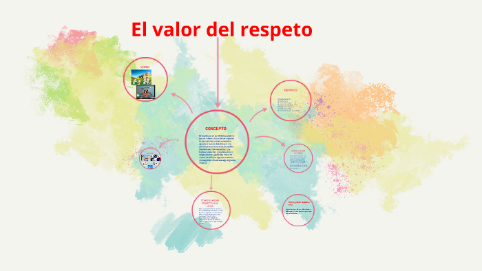 El valor del respeto by kimberly quispe on Prezi