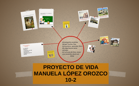 mi proyecto de vida a corto plazo. by manuela López Orozco on Prezi