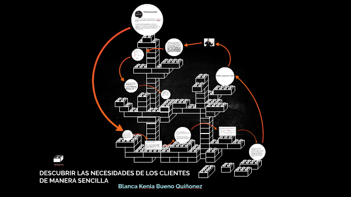 Descubrir Las Necesidades De Los Clientes De Manera Sencilla By Eloi Lopez 7204