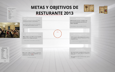 METAS Y OBJETIVOS DE RESTURANTE 2013 by luz gomez on Prezi Next