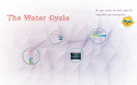 The Water Cycle by on Prezi